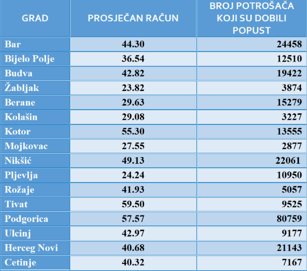 1768215759 e1pcg Radio televizija Rožaje