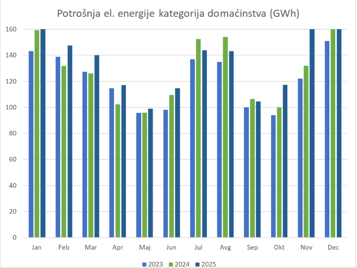 1768215760 epcg Radio televizija Rožaje