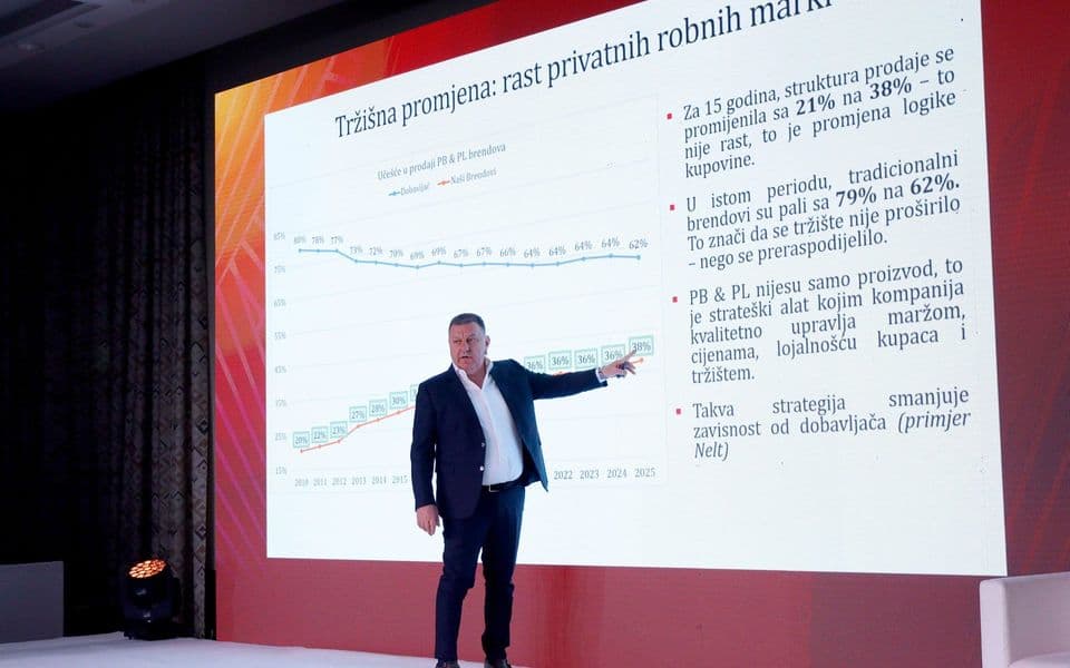 Promet crnogorskih kompanija u Voliju rastao 6,2 puta od 2010, privatne robne marke rastu, redovni dobavljači drastično padaju