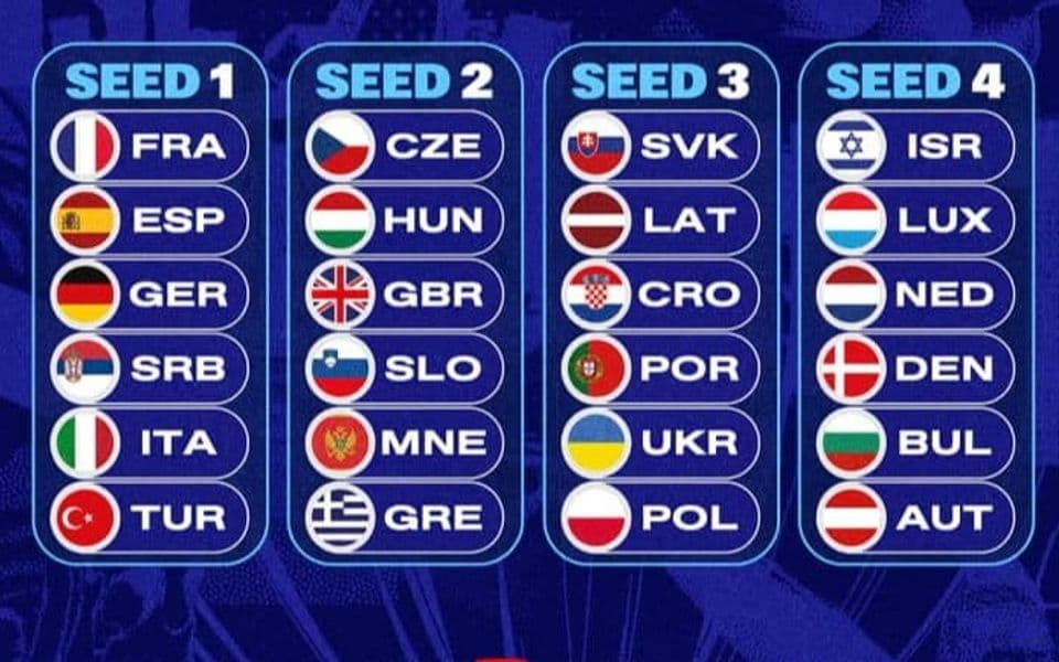 Crnogorske košarkašice u drugom šeširu