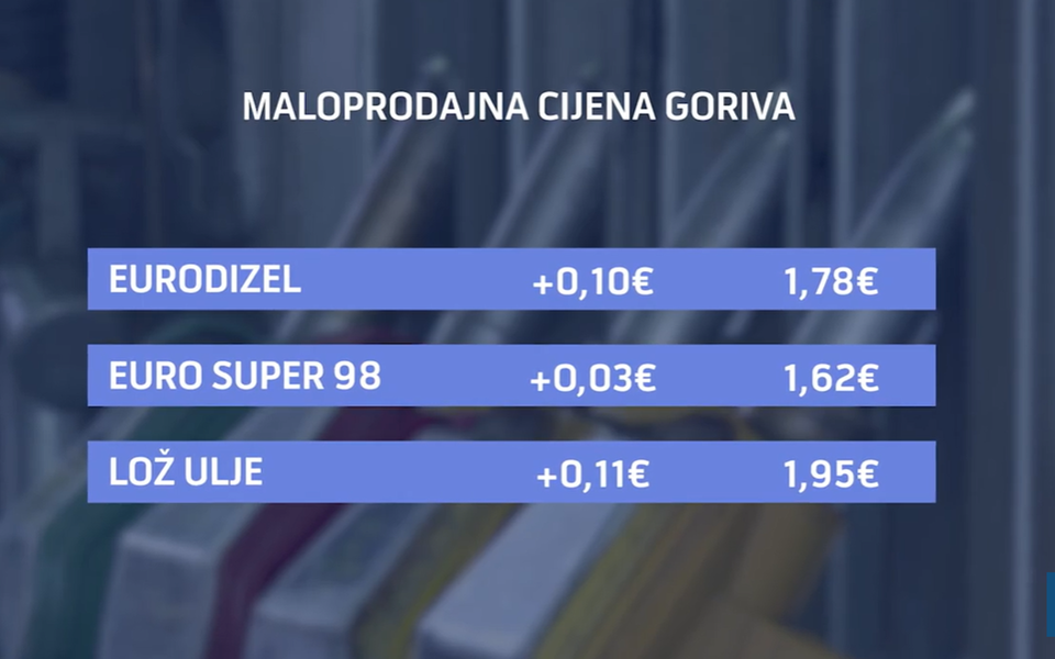 Dizel od utorka skuplji 10 centi, poskupjeće i benzin
