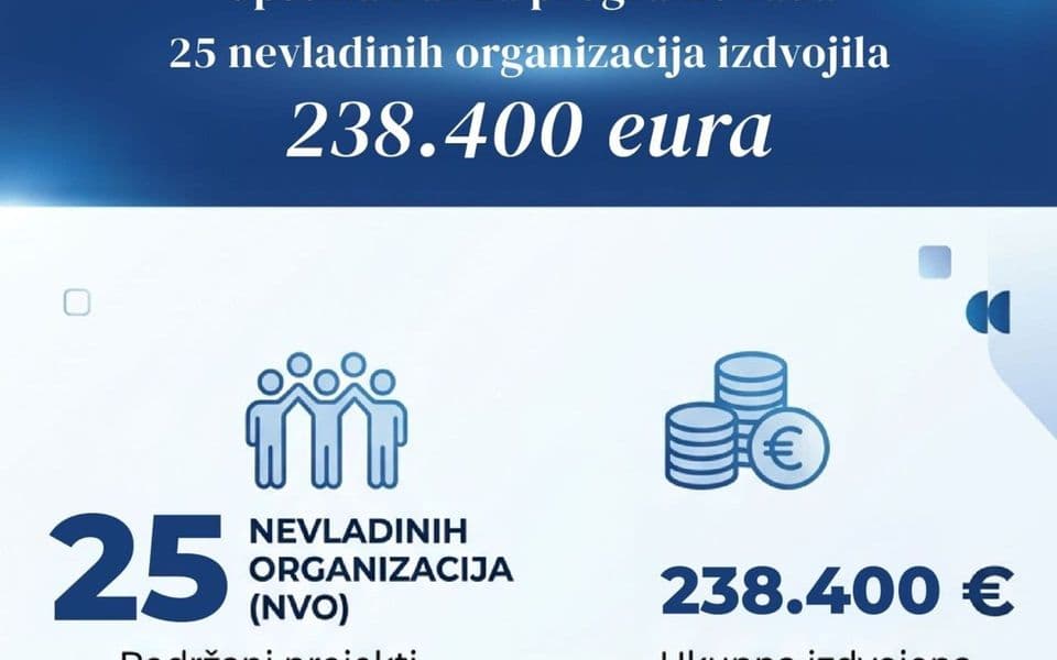 Opština Bar podržala 25 NVO sa više od 238 hiljada eura