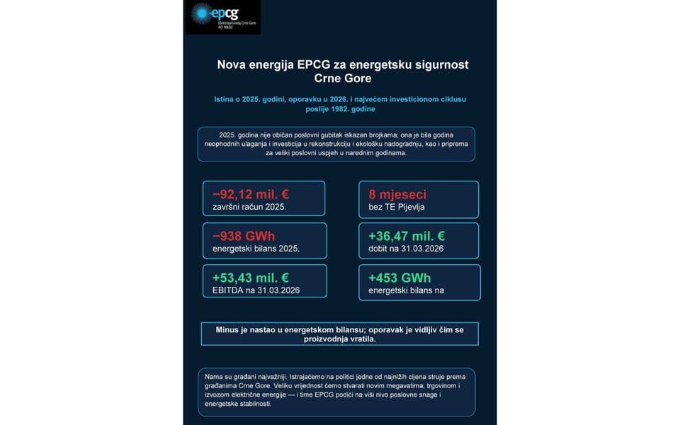 Nova energija EPCG za energetsku sigurnost Crne Gore