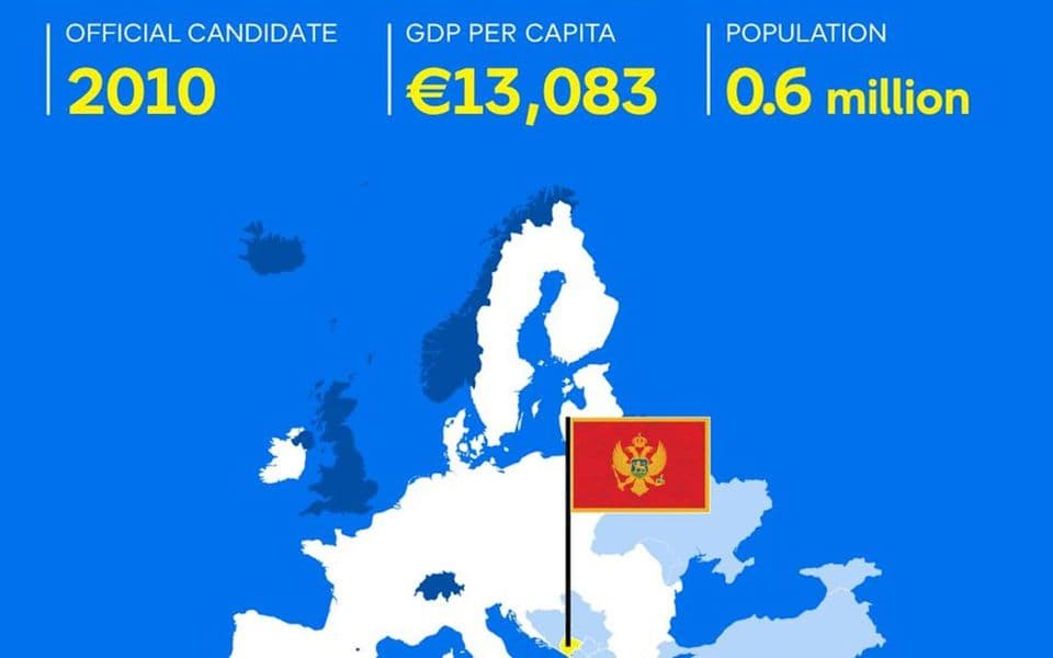 EP: Crna Gora najbolje pripremljena za članstvo u EU